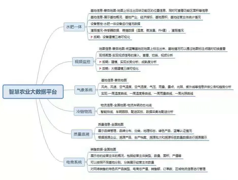 看懂這些弱電設(shè)備圖片和系統(tǒng)圖才算入行,你都看懂了嗎?(圖14) 圖片