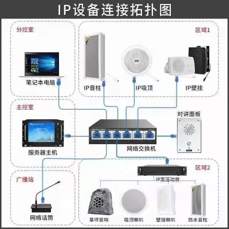 看懂這些弱電設(shè)備圖片和系統(tǒng)圖才算入行,你都看懂了嗎?(圖18) 圖片
