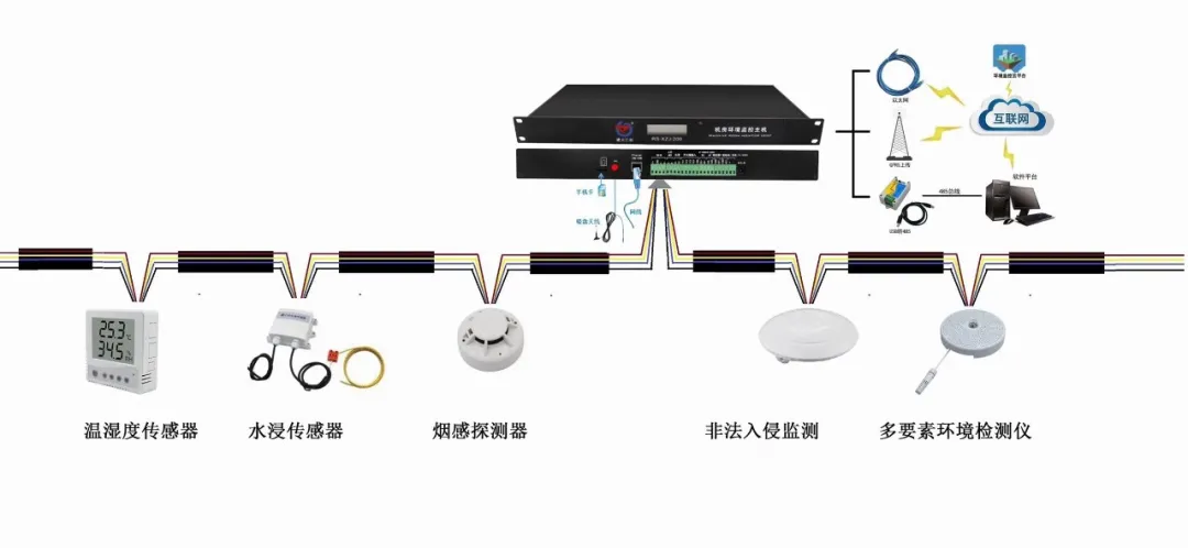 看懂這些弱電設(shè)備圖片和系統(tǒng)圖才算入行,你都看懂了嗎?(圖19) 圖片