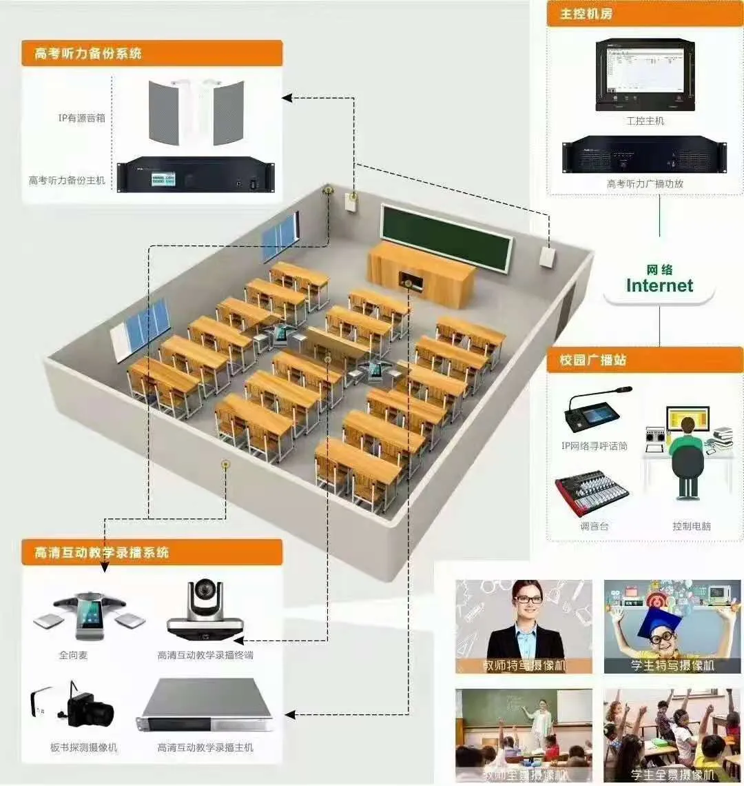 看懂這些弱電設(shè)備圖片和系統(tǒng)圖才算入行,你都看懂了嗎?(圖20) 圖片