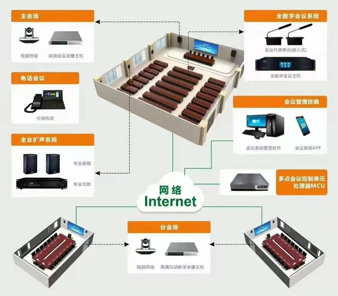 看懂這些弱電設(shè)備圖片和系統(tǒng)圖才算入行,你都看懂了嗎?(圖21) 圖片