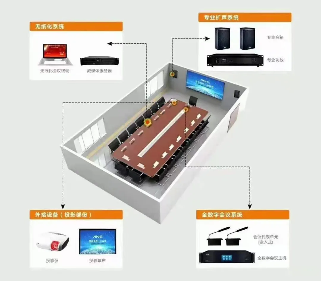 看懂這些弱電設(shè)備圖片和系統(tǒng)圖才算入行,你都看懂了嗎?(圖22) 圖片