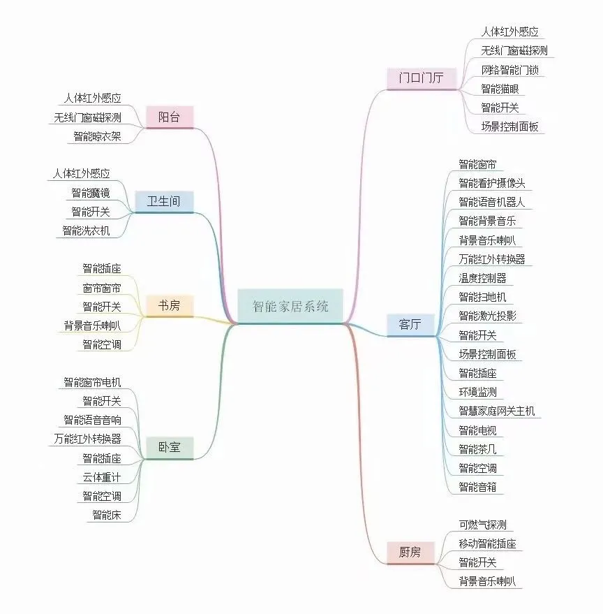看懂這些弱電設(shè)備圖片和系統(tǒng)圖才算入行,你都看懂了嗎?(圖25) 圖片