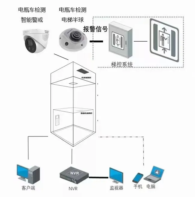 看懂這些弱電設(shè)備圖片和系統(tǒng)圖才算入行,你都看懂了嗎?(圖26) 圖片