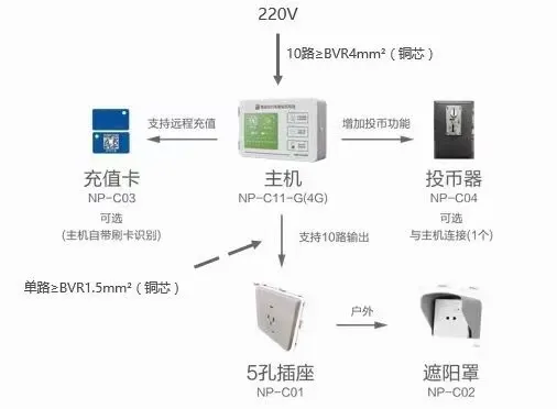 看懂這些弱電設(shè)備圖片和系統(tǒng)圖才算入行,你都看懂了嗎?(圖27) 圖片