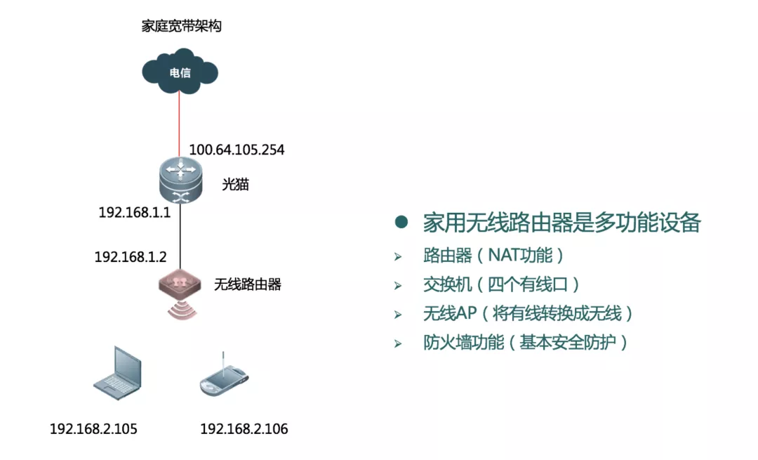 弱電工程中常見的六種無線網絡組網架構是什么樣的?(圖1) 圖片
