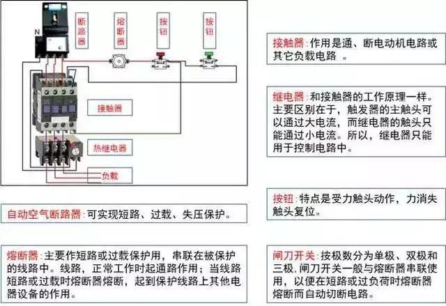 太詳細(xì)了!一文讓你了解強弱電的基礎(chǔ)知識(圖7) 圖片