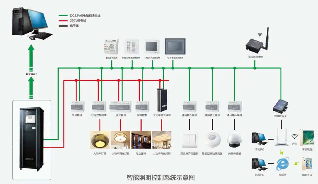 系統(tǒng)常見100問弱電工程管線、預(yù)埋、電源(圖4) 圖片