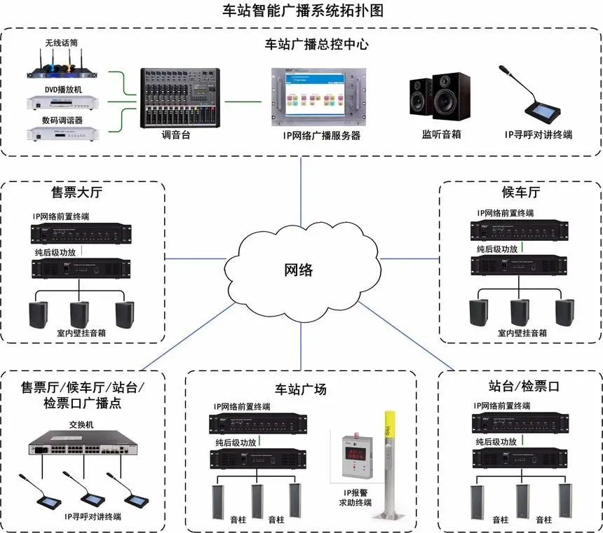 系統(tǒng)常見100問弱電工程管線、預(yù)埋、電源(圖6) 圖片