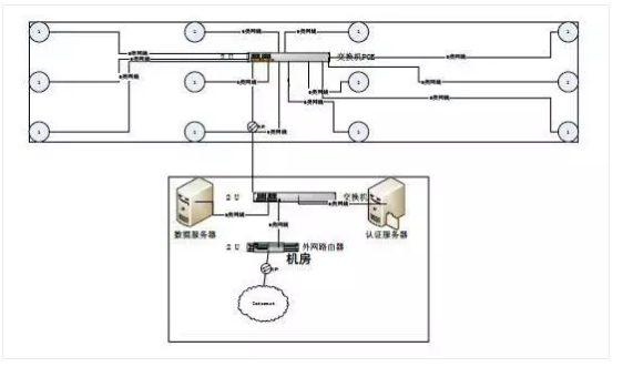 一套完整的無線(wifi)覆蓋系統(tǒng)施工方案(圖4) 一套完整的無線(wifi)覆蓋系統(tǒng)施工方案(圖4)