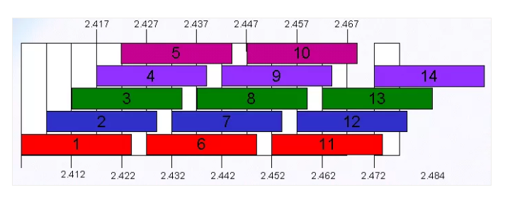 一套完整的無線(wifi)覆蓋系統(tǒng)施工方案(圖5) 一套完整的無線(wifi)覆蓋系統(tǒng)施工方案(圖5)