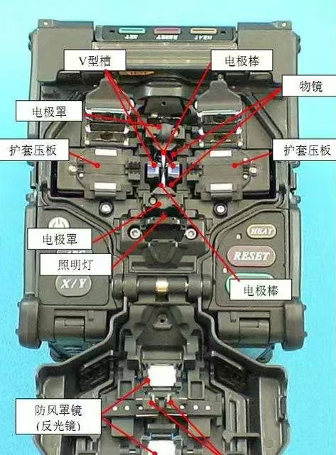 監(jiān)控工程中光纖熔接技術(shù)的操作與技巧(圖3) 監(jiān)控工程中光纖熔接技術(shù)的操作與技巧(圖3)