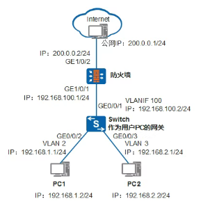 防火墻有什么用？防火墻、網(wǎng)閘、交換機區(qū)別在哪里？(圖1)