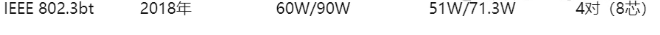 如何選型不踩坑?從IEEE 802.3af到bt(圖2) 如何選型不踩坑?從IEEE 802.3af到bt(圖2)