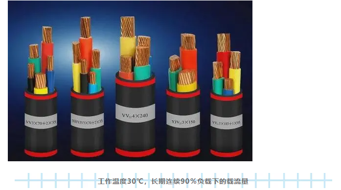 三分鐘學會電線承受電流估算,超好用!(圖1) 三分鐘學會電線承受電流估算,超好用!(圖1)