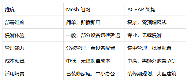 入門基礎(chǔ):無線網(wǎng)絡(luò)核心認(rèn)知(圖4) 入門基礎(chǔ):無線網(wǎng)絡(luò)核心認(rèn)知(圖4)